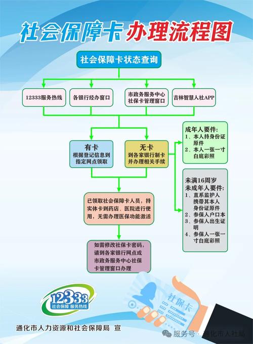 康卫换医保卡程序全解析：小白必看的详细指南