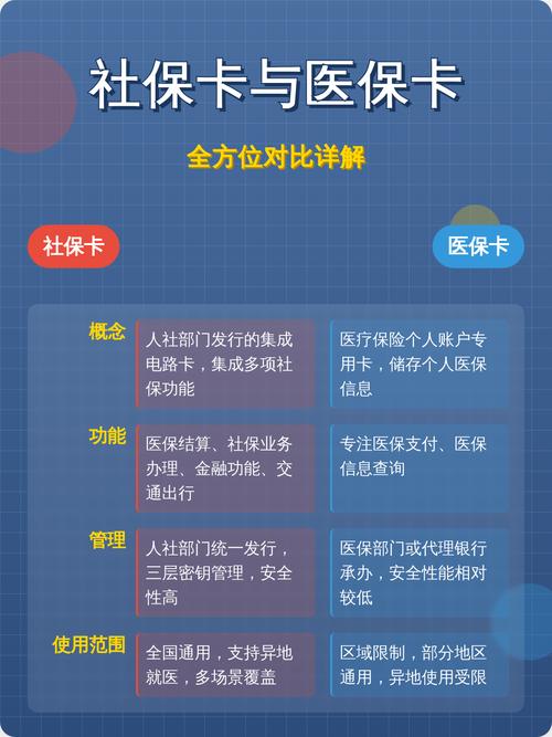康卫医保卡怎么取现银行卡？手把手教你正规操作